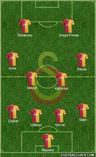 Galatasaray SK Formation 2011