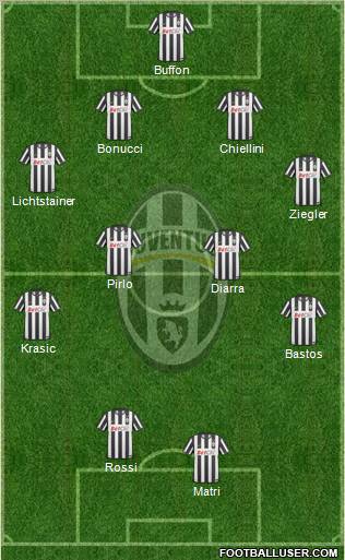 Juventus Formation 2011