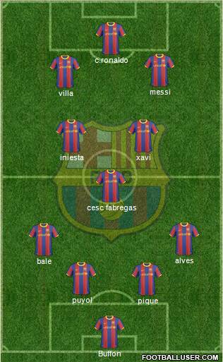 F.C. Barcelona Formation 2011