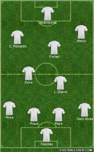 Dream Team Formation 2011