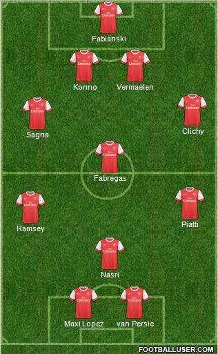 Arsenal Formation 2011