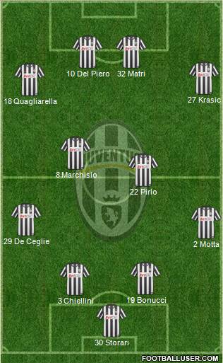 Juventus Formation 2011