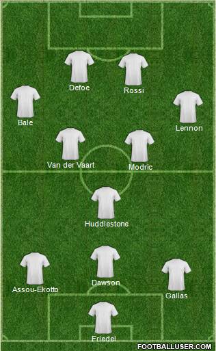 Fifa Team Formation 2011