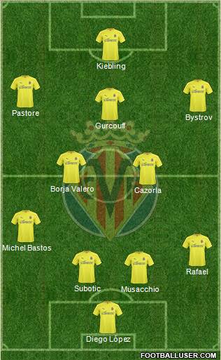 Villarreal C.F., S.A.D. Formation 2011