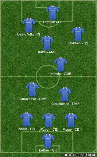 Rangers Formation 2011