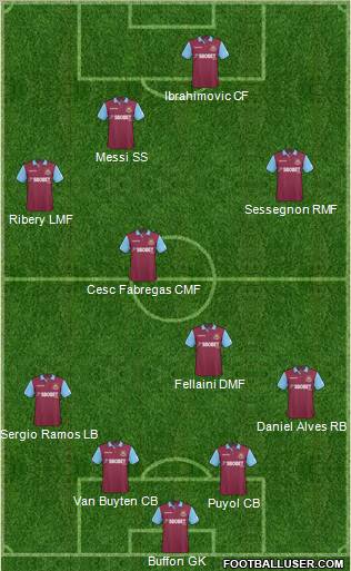 West Ham United Formation 2011