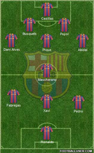 F.C. Barcelona Formation 2011