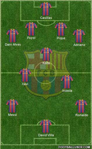 F.C. Barcelona Formation 2011