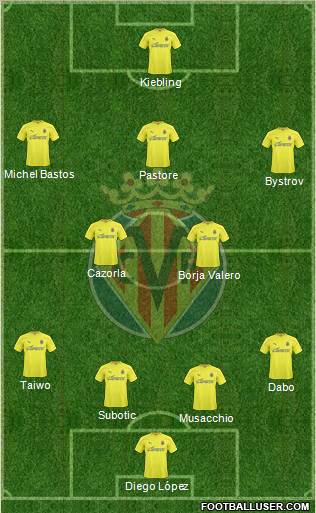 Villarreal C.F., S.A.D. Formation 2011