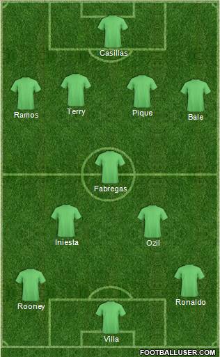 Football Manager Team Formation 2011