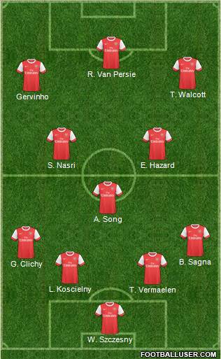 Arsenal Formation 2011