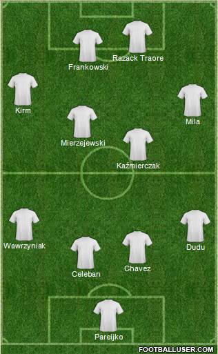 Dream Team Formation 2011