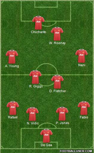 Manchester United Formation 2011