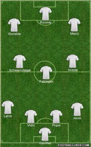 Champions League Team Formation 2011