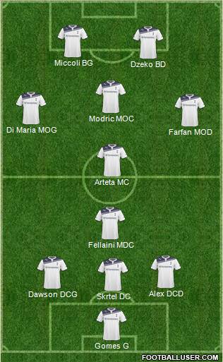 Tottenham Hotspur Formation 2011