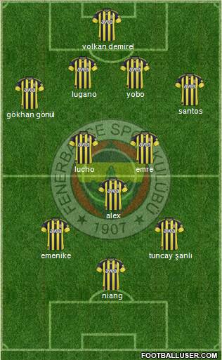 Fenerbahçe SK Formation 2011