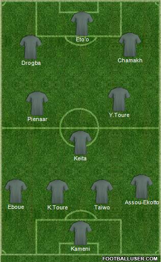 Champions League Team Formation 2011