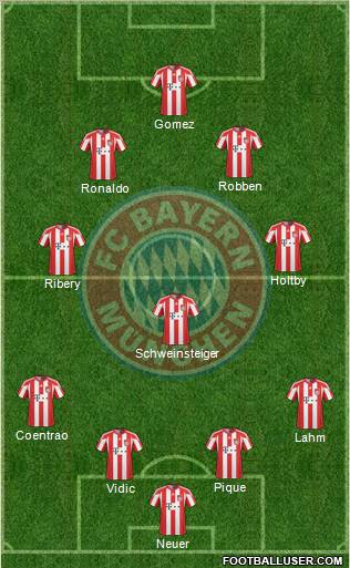 FC Bayern München Formation 2011