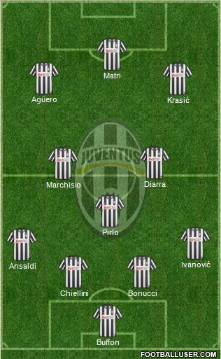 Juventus Formation 2011