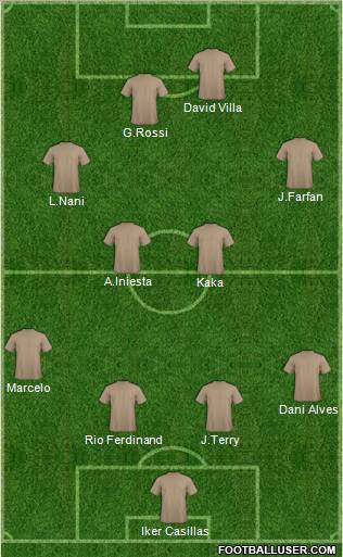 Dream Team Formation 2011