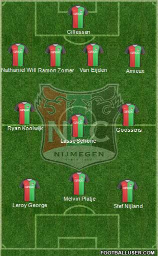 NEC Nijmegen Formation 2011