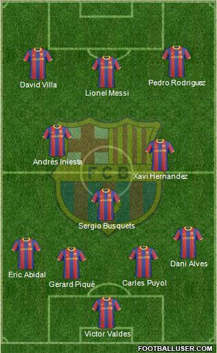 F.C. Barcelona Formation 2011