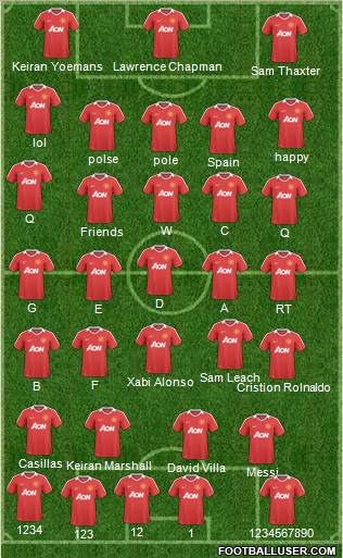 Manchester United Formation 2011