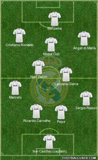 Real Madrid C.F. Formation 2011