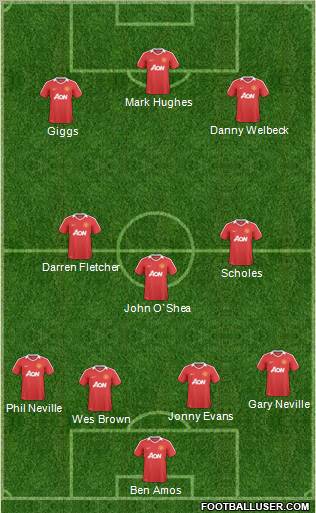 Manchester United Formation 2011