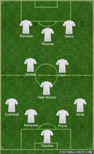 Dream Team Formation 2011