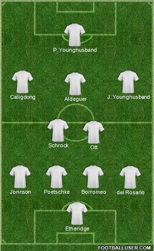 Dream Team Formation 2011