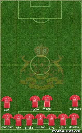 Kelantan Formation 2011