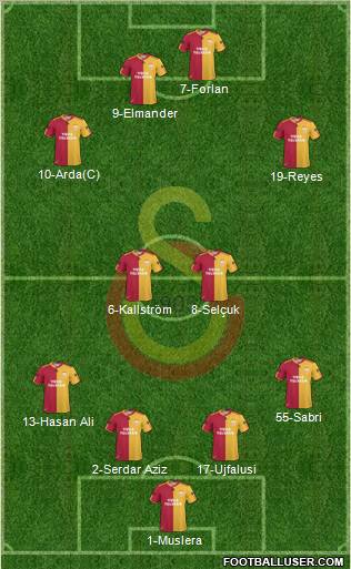 Galatasaray SK Formation 2011