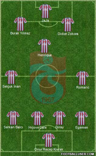 Trabzonspor Formation 2011