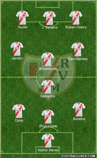 Rayo Vallecano de Madrid S.A.D. Formation 2011