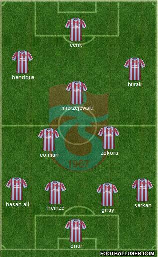 Trabzonspor Formation 2011