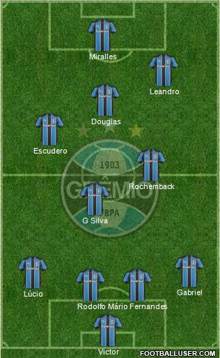 Grêmio FBPA 4-2-2-2 football formation