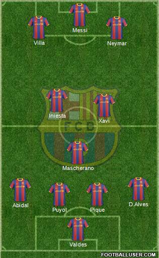 F.C. Barcelona Formation 2011