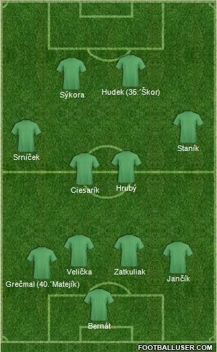 Fifa Team Formation 2011