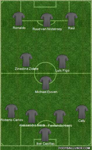 Dream Team Formation 2011