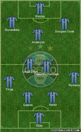 Grêmio FBPA Formation 2011