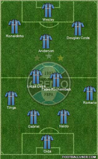 Grêmio FBPA football formation