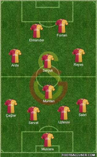 Galatasaray SK Formation 2011