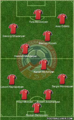 Armenia Formation 2011