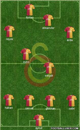 Galatasaray SK Formation 2011