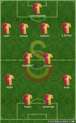 Galatasaray SK Formation 2011