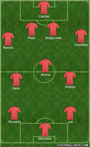 Dream Team Formation 2011