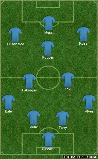 Dream Team Formation 2011