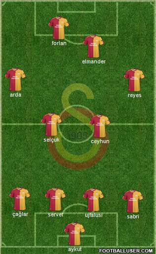 Galatasaray SK Formation 2011