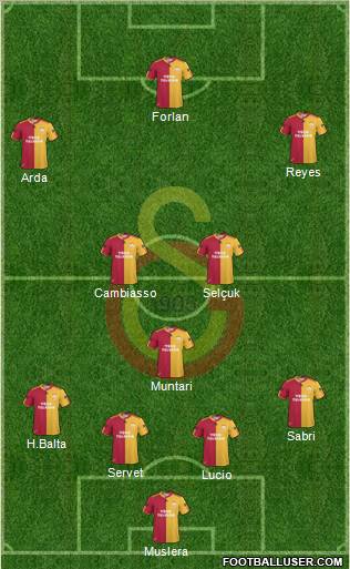Galatasaray SK Formation 2011